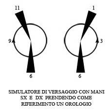 Corso Barman - Tecniche di Miscelazione dei Barman Professionisti - Free Pouring