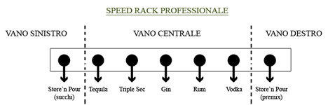 Corso Barman - La Postazione dei Barman - Lo Speed Rack Professionale.