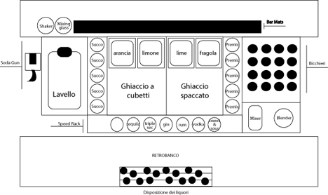 Corso Barman - La Postazione dei Barman - l'American Work Station per Barman e le Ergonometrie.